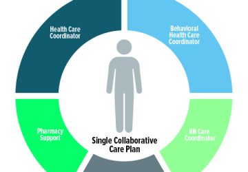 cordinated cordinated